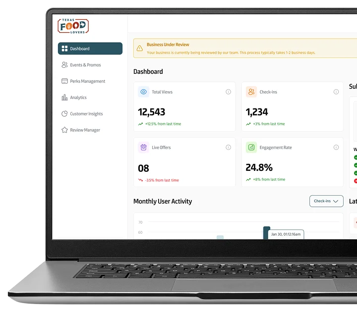 Business Dashboard on Laptop